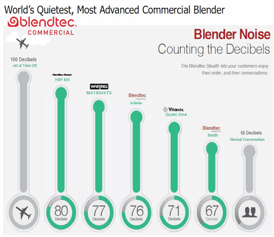 Blendtec Stealth® 885 Commercial Blender | The Quietest Powerhouse in the Kitchen
